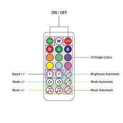 SP620E USB Bluetooth vezérlő