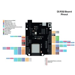 Wemos D1 R32 (esp wroom-32) WiFi&BT