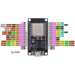 ESP8266-LoLin-CH340 Nodemcu v3 - 30 pin - usb-c