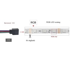 RGB LED Szalag 5050 – Színes és Rugalmas Világítási Megoldások | SmartElektronika.hu