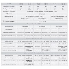 Wi-Fi-s Napelem Töltésvezérlő 12V/24V/48V – Maximális 60A, PWM Szabályzó, Távfelügyelet Android Appal | SmartElektronika.hu